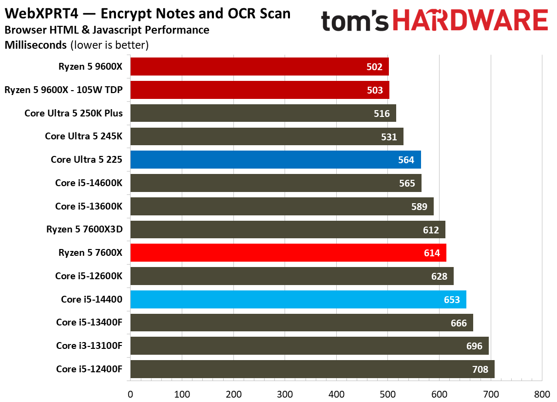 Intel Core Ultra 5 225