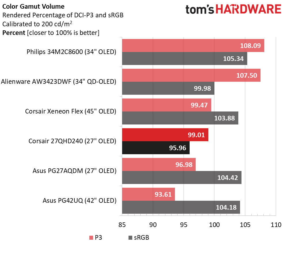 Corsair Xeneon 27QHD240