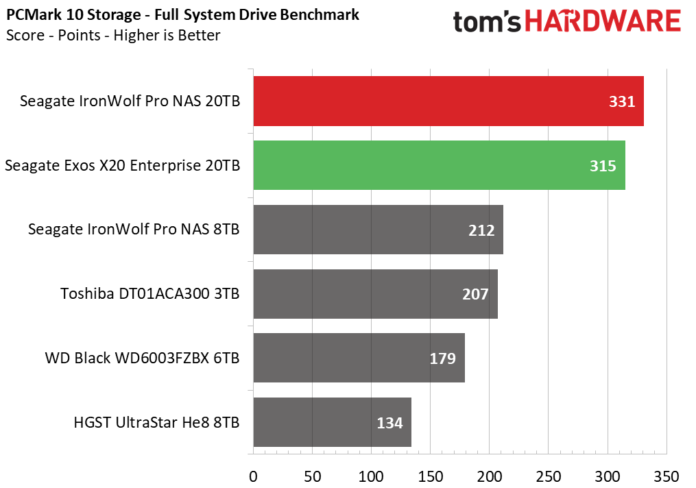20TB Seagate HDD