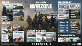 Call of Duty: Modern Warfare 3 and Warzone Season 1 screenshots