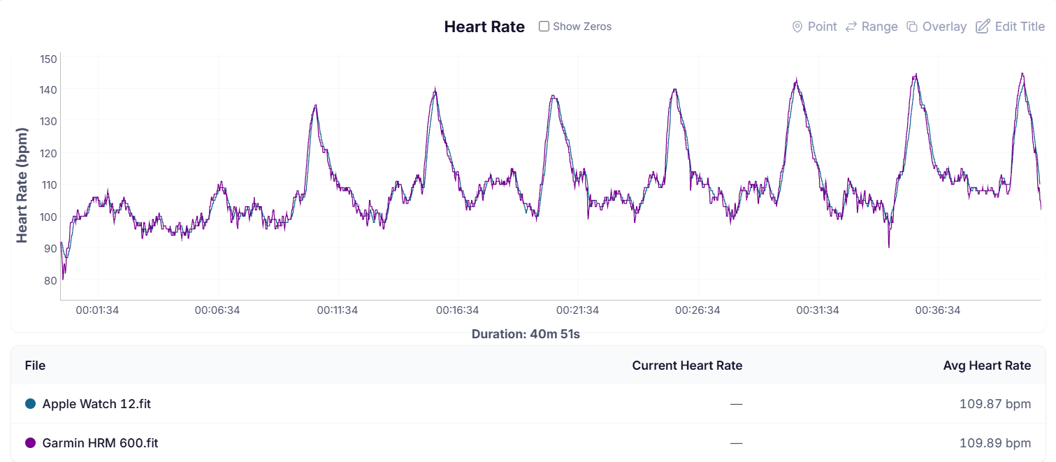 HR Graph