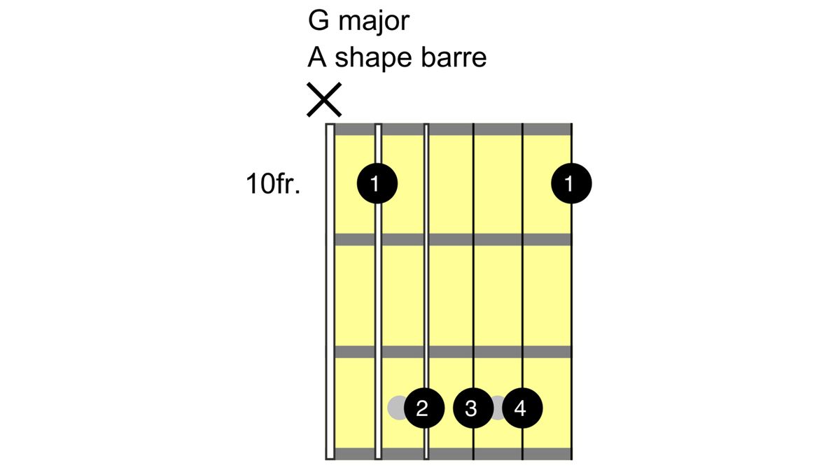 how to play the G chord on guitar