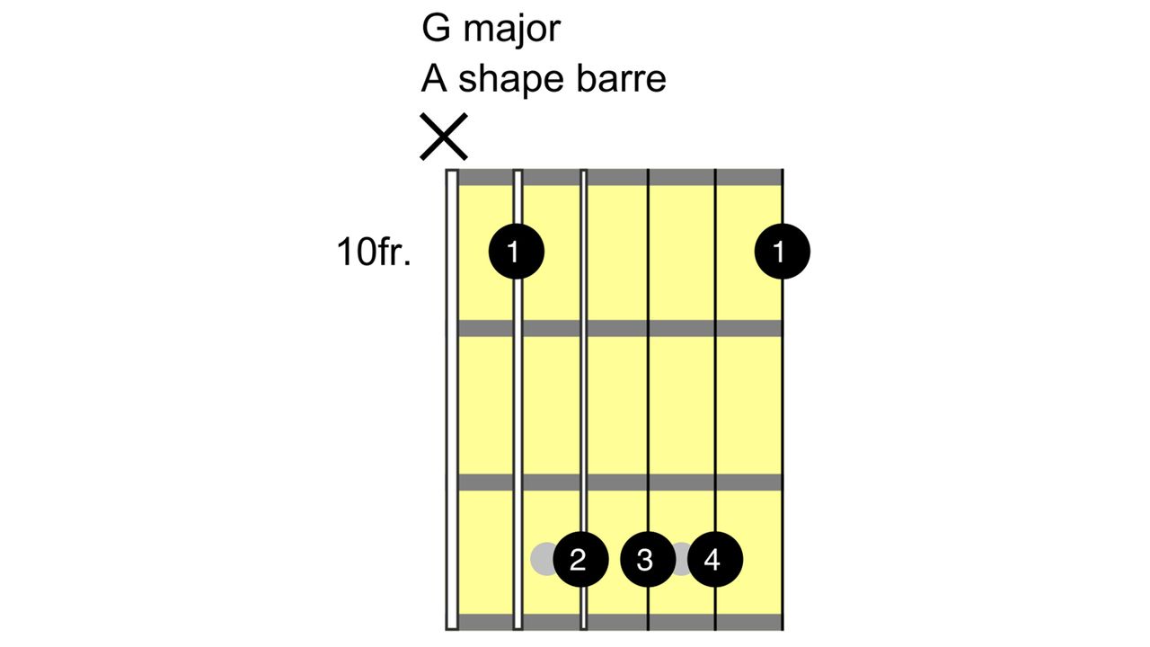 how to play the G chord on guitar