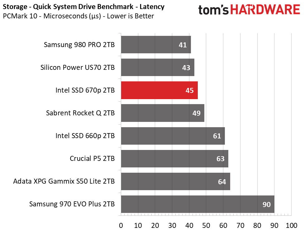 Intel SSD 670p