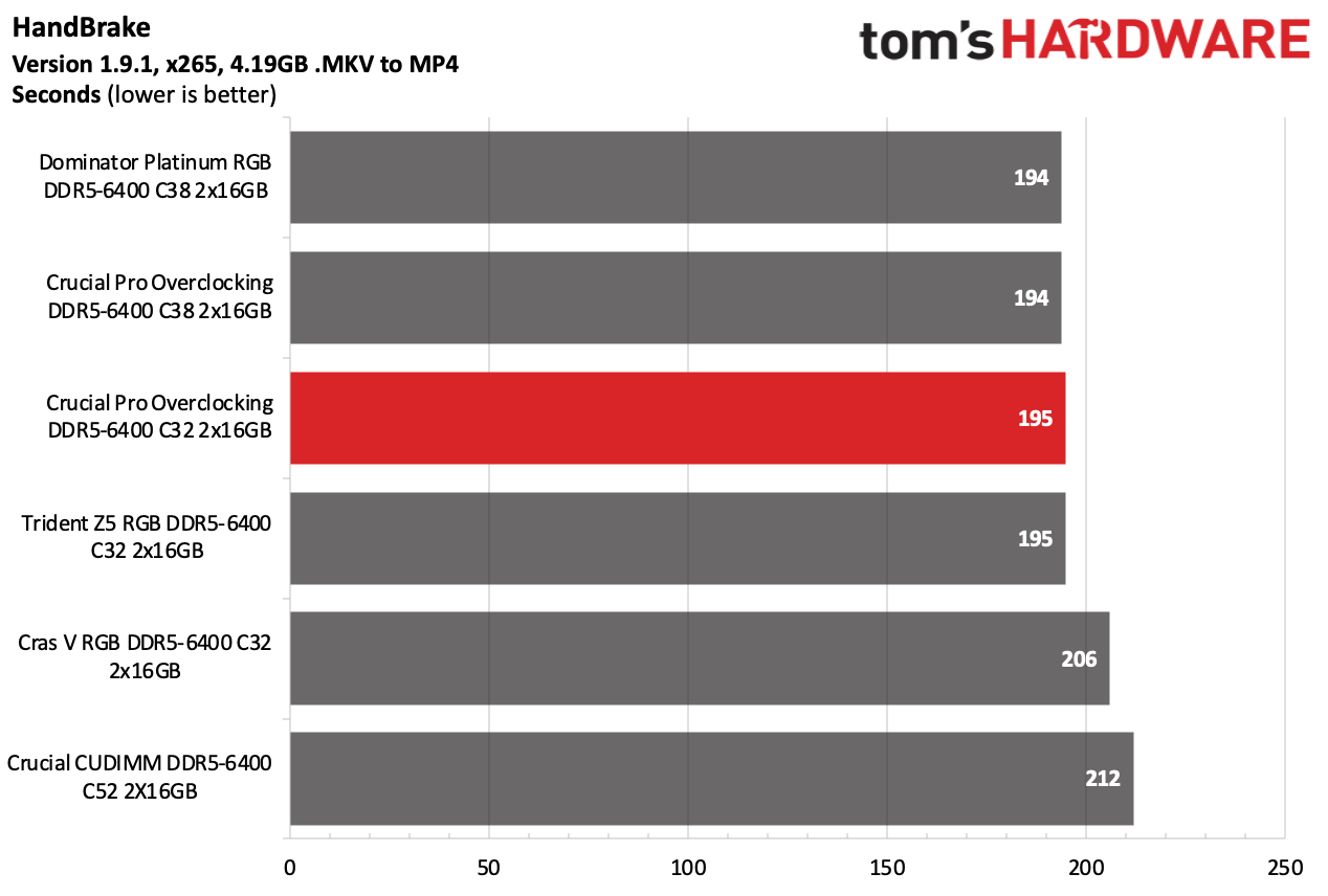DDR5 Review