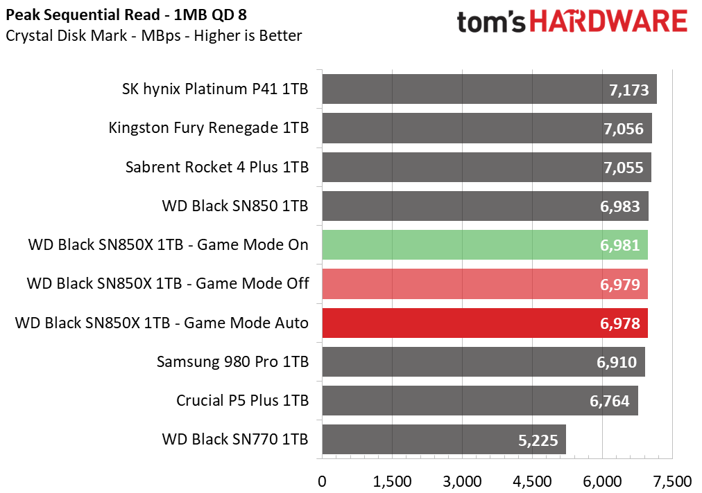 WD Black SN850X 1TB SSD