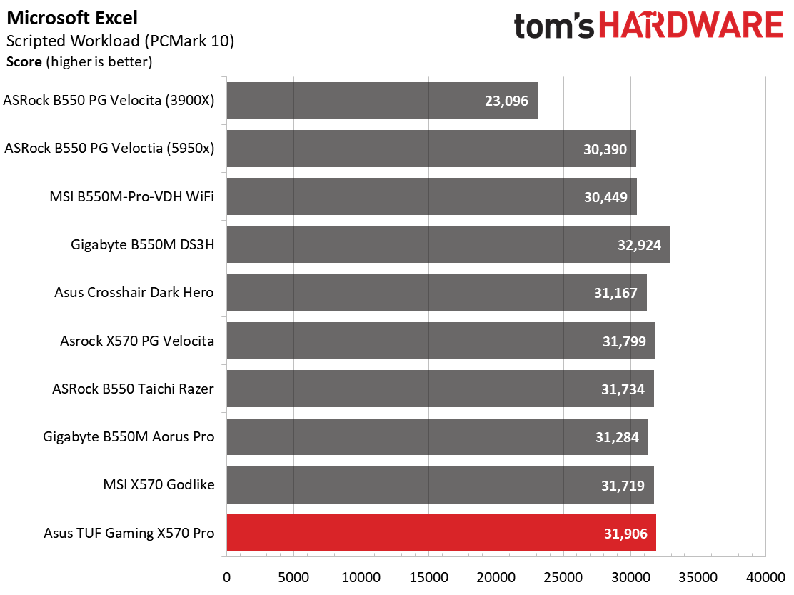 Asus TUF Gaming X570-Pro WiFi
