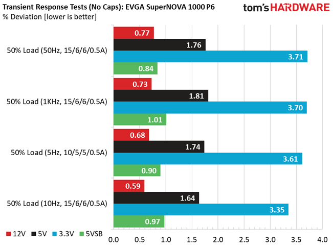 EVGA 1000 P6