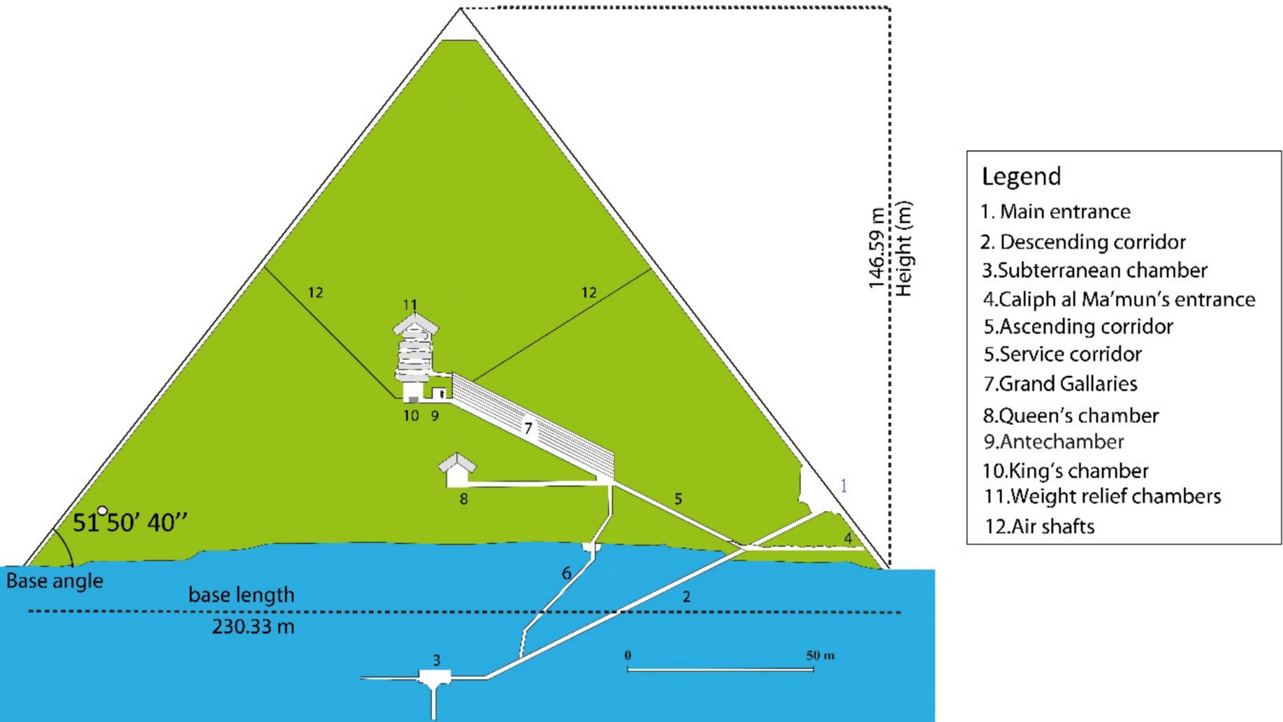 A diagram of the inside structure of the Great Pyramid, with green shading for inside the pyramid and blue for the ground it sits on