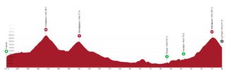 Profile of stage 5 of Tour de Suisse 2023