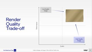 Intel Arc Alchemist and Xe HPG Architecture