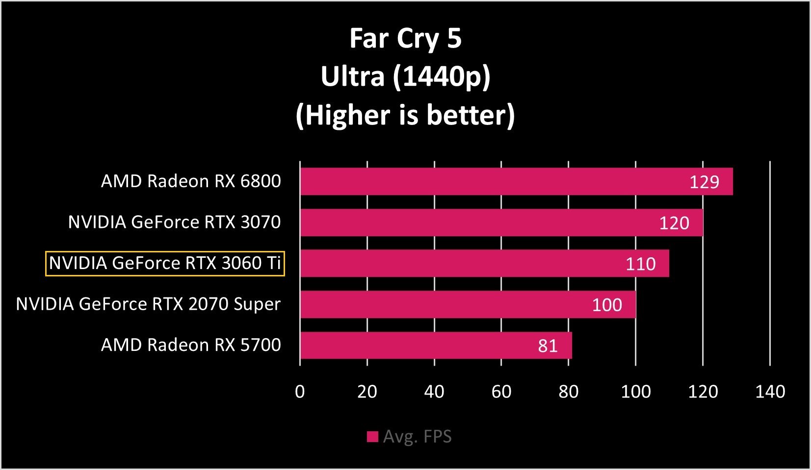 RTX 2070 Super vs RTX 3060: Which One is Right for You?