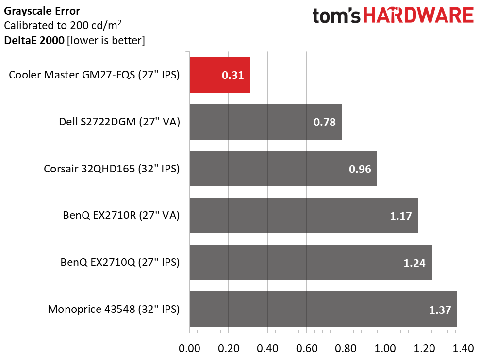 Cooler Master GM27-FQS