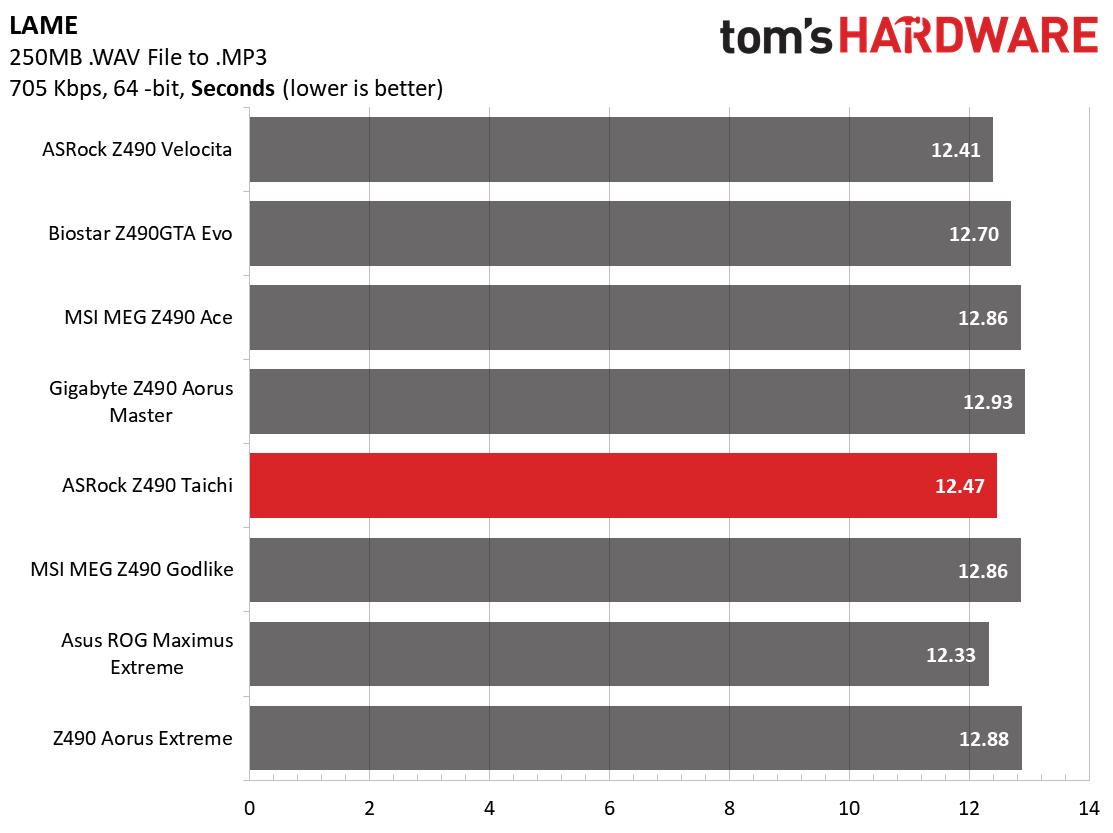 ASRock Z490 Taichi