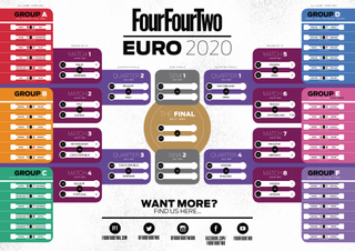 Euro 2020 wall chart