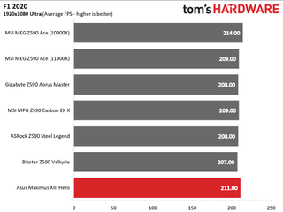 Asus ROG Maximus XIII Hero