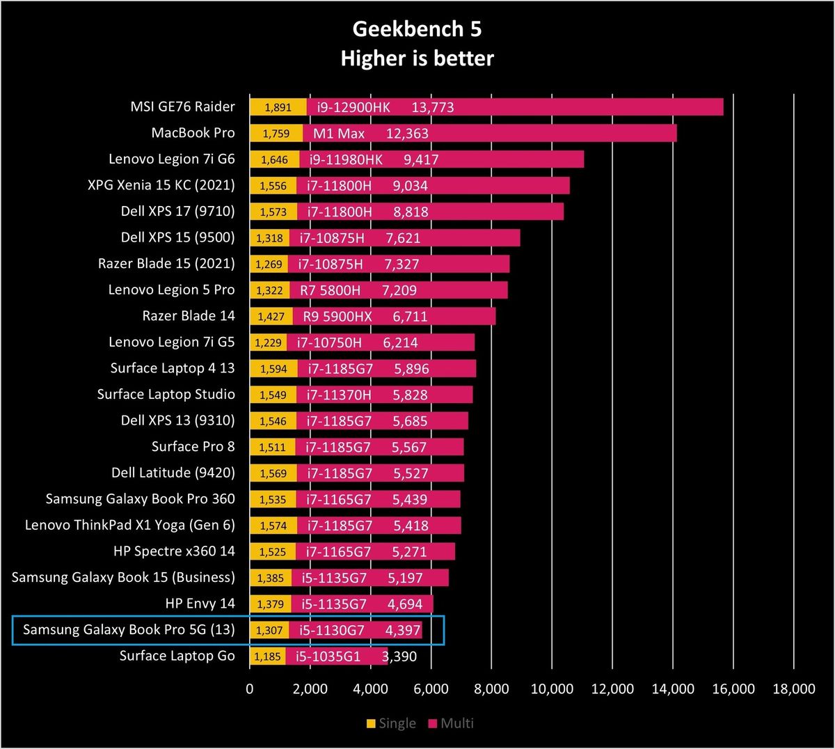Samsung Galaxy Book Pro 5g 13 Gb5 Graph
