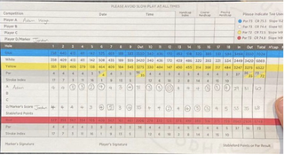 Adam Keogh's scorecard from Woodhall Spa where he shot a 13-under-par round of 60