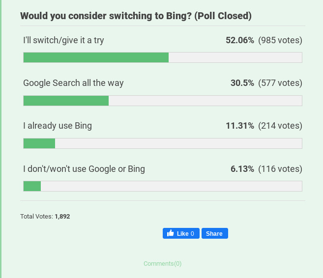 Okuyucuların yeni Bing'e geçip geçmeyeceklerine ilişkin anket yanıtları
