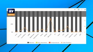 Bitdefender 2020