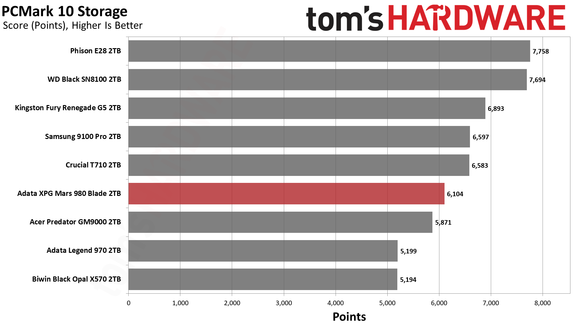 Adata XPG Mars 980 Blade 2TB SSD