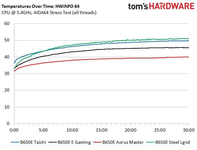 ASRock B650E Taichi
