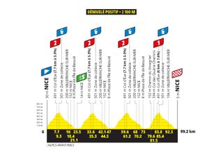 Tour de France Femmes 2026 stage 9 preview