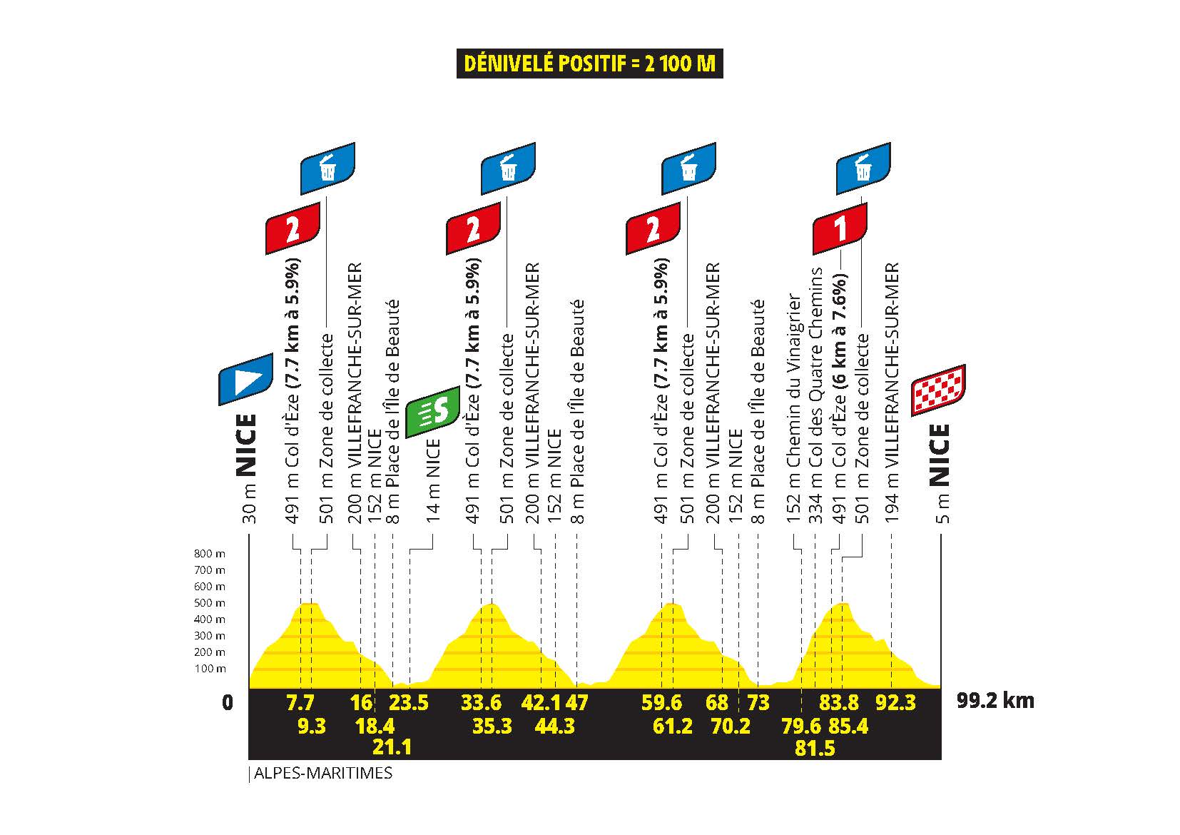 Profiles for the 2026 Tour de France Femmes