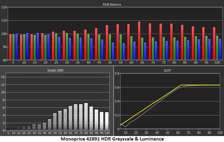 Monoprice Zero-G 42891