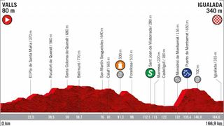 Vuelta a Espana stage 8 profile