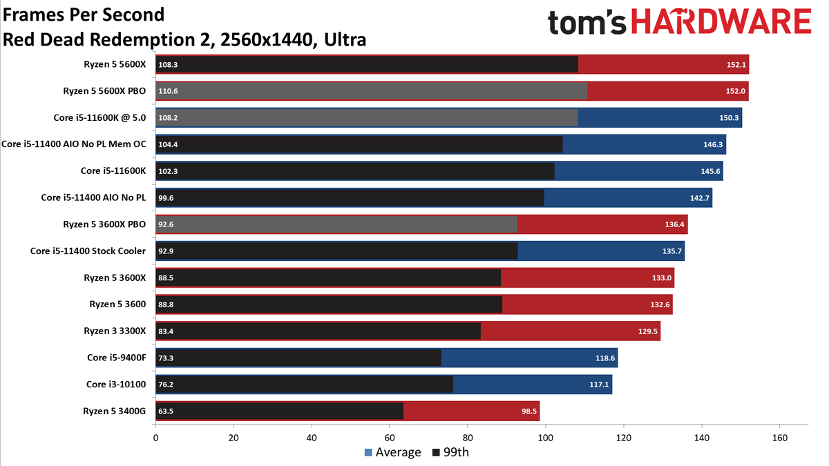 Core i5-11400