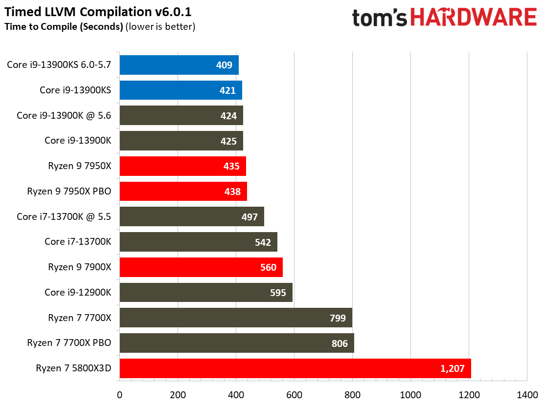 Core i9-13900KS