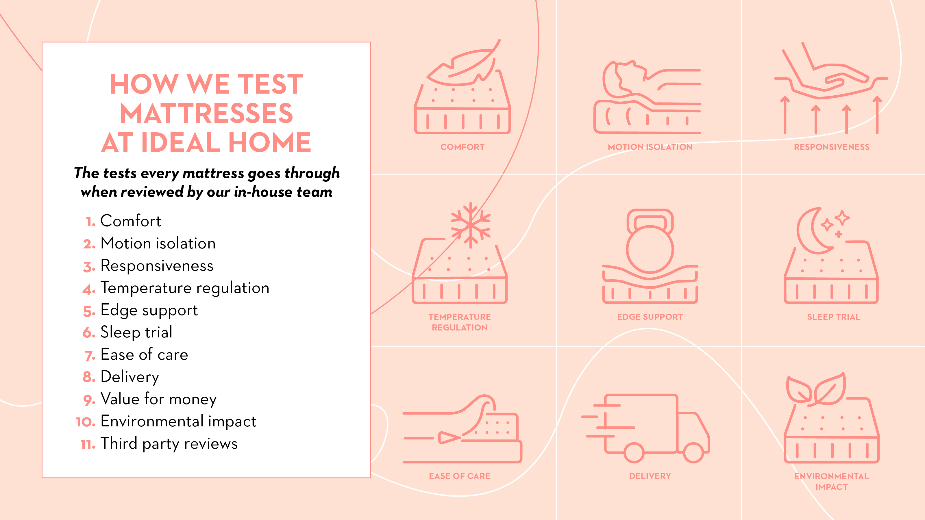 How we test mattresses at Ideal Home