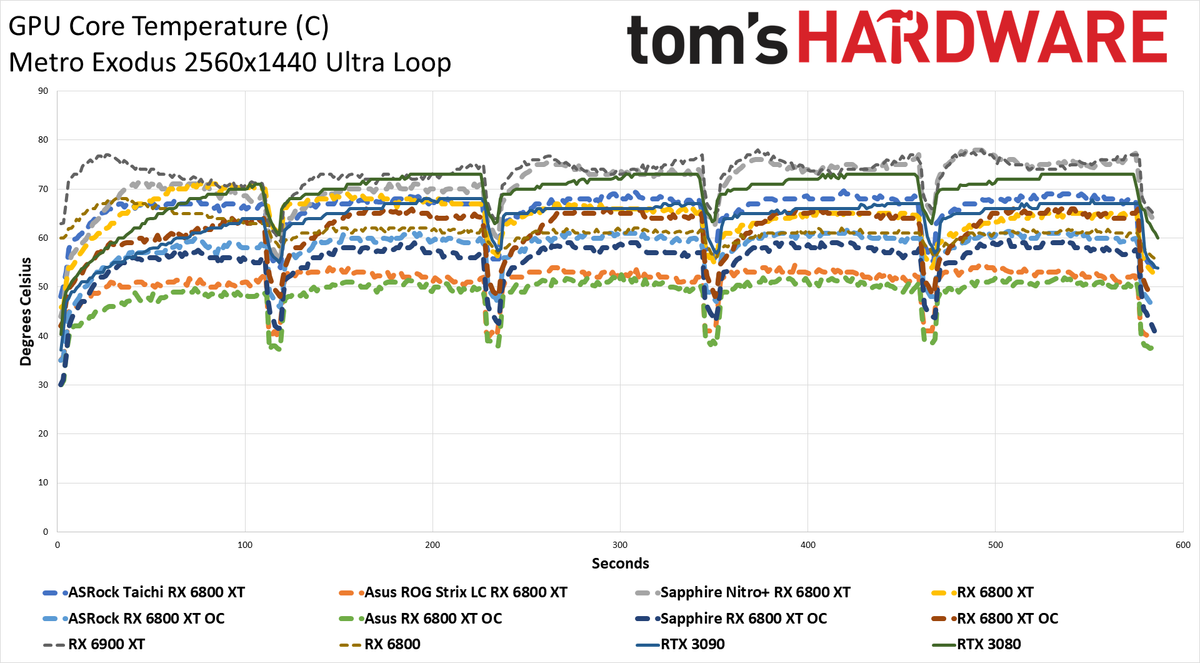 AMD Radeon RX 6800 XT Roundup