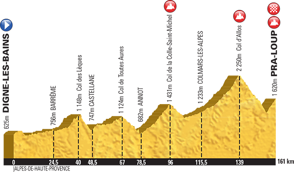 The sharks teeth of stage 17 from Digne-les-bains to Pra-Loup