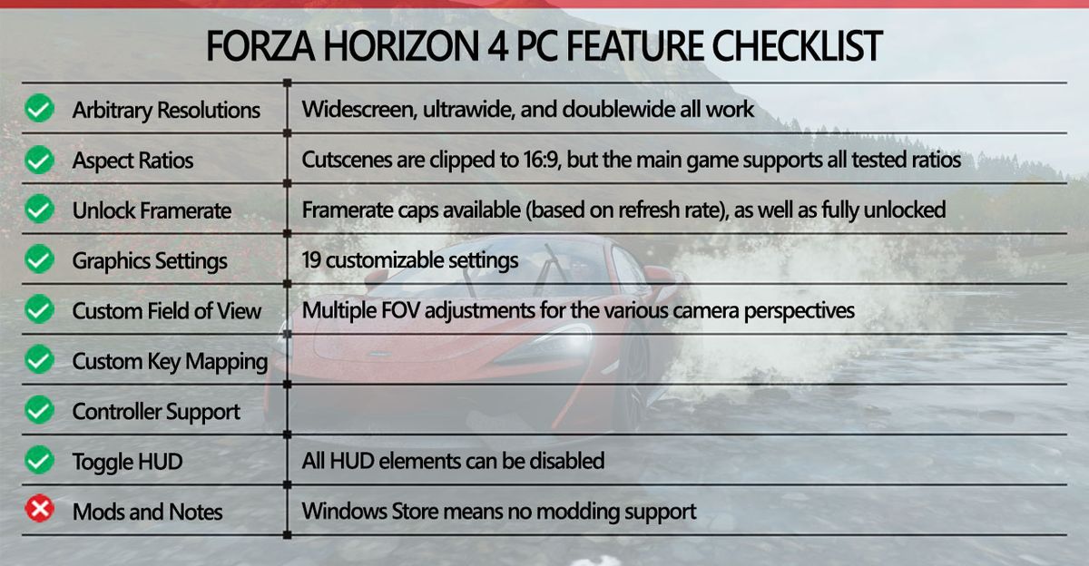 Forza Horizon 4 PC requirements what you need for 60+ fps PC Gamer