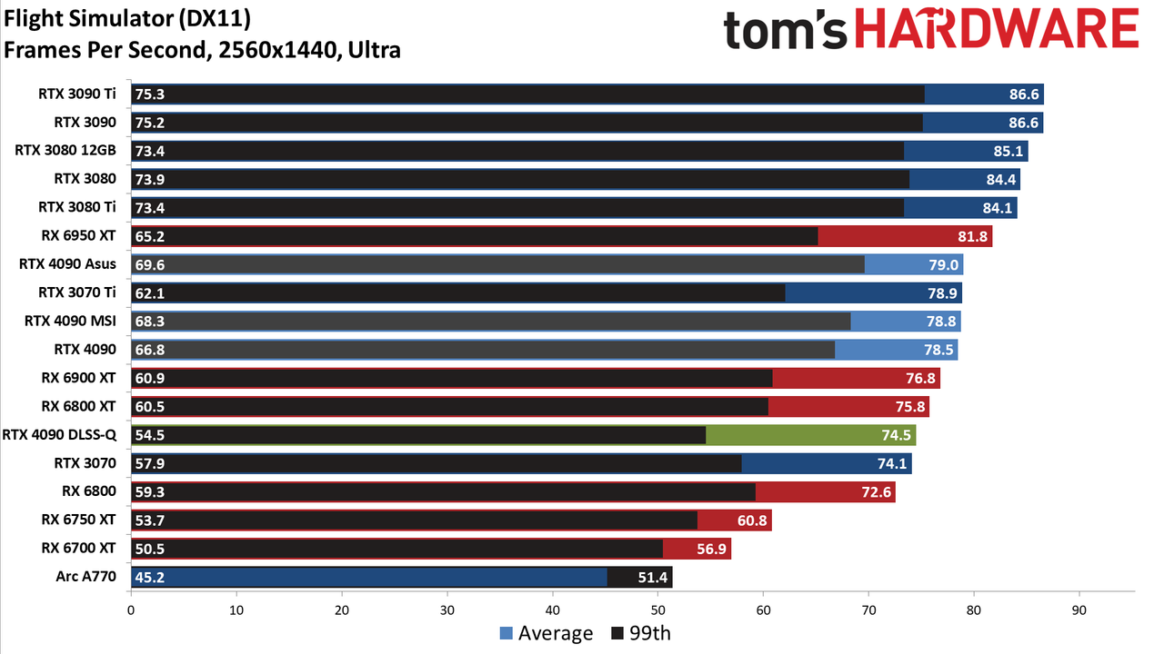 Nvidia GeForce RTX 4090