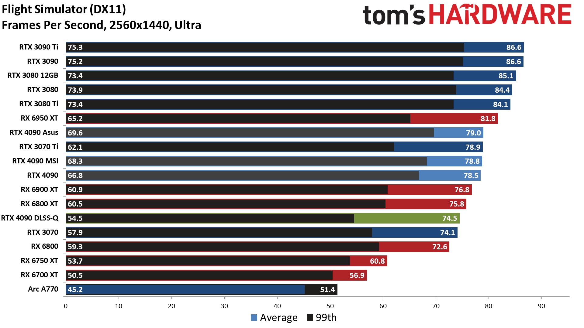Nvidia GeForce RTX 4090