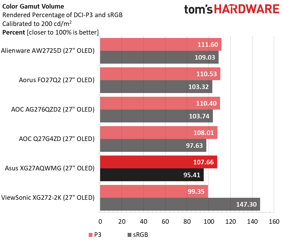 Asus ROG Strix XG27AQWMG