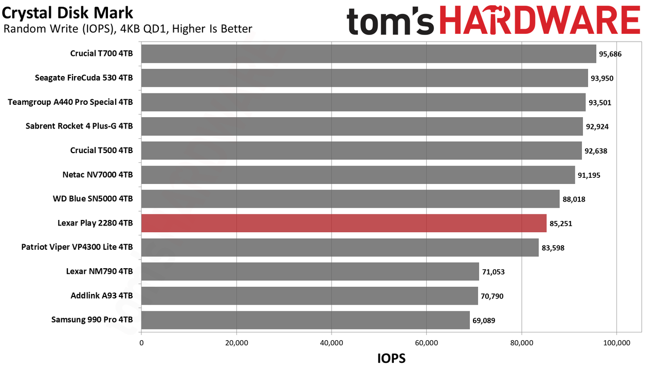 Lexar Play 4TB SSD