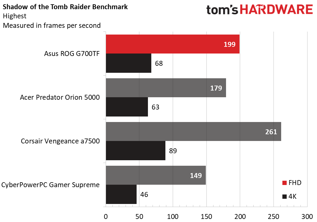 Asus ROG G700TF