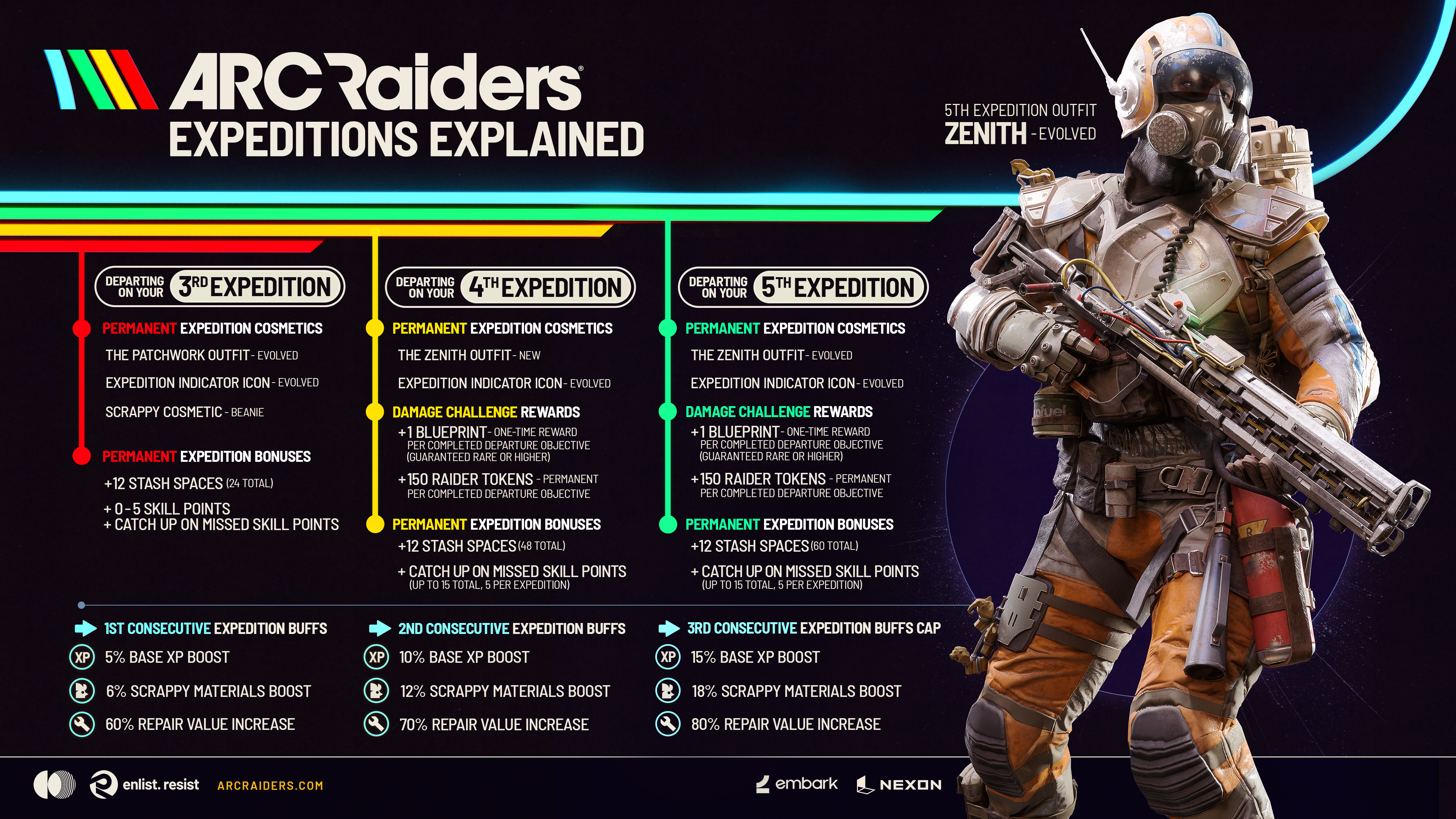 Arc Raiders Expeditions Explained