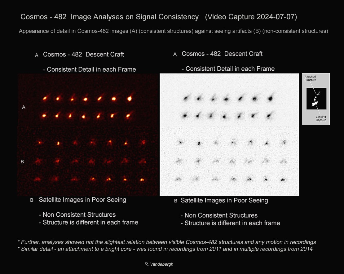 A series of red dots on a black background next to a series of black dots on a white background