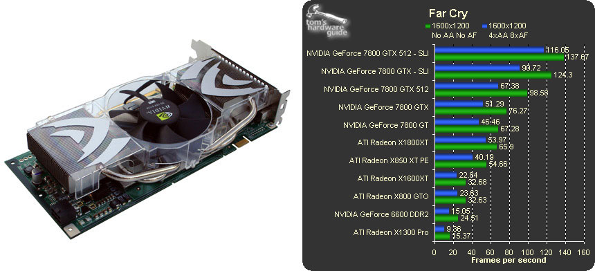 Some of our old GeForce 7800 GTX photos