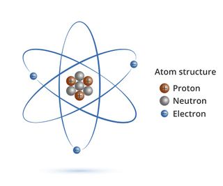 The structure of an atom.