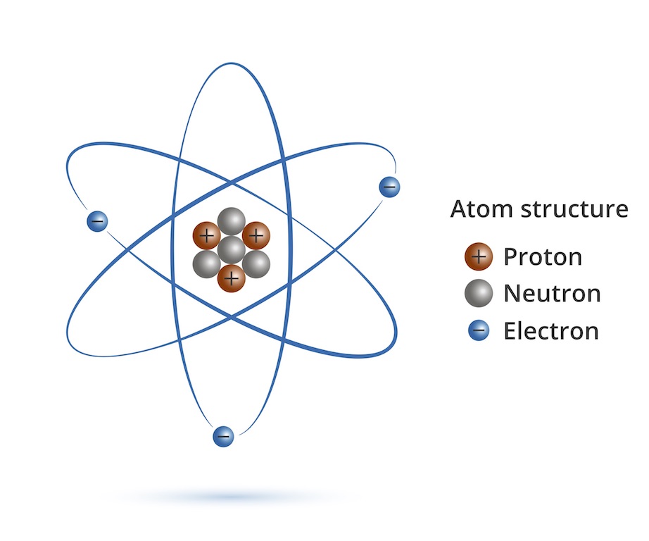 The structure of an atom.