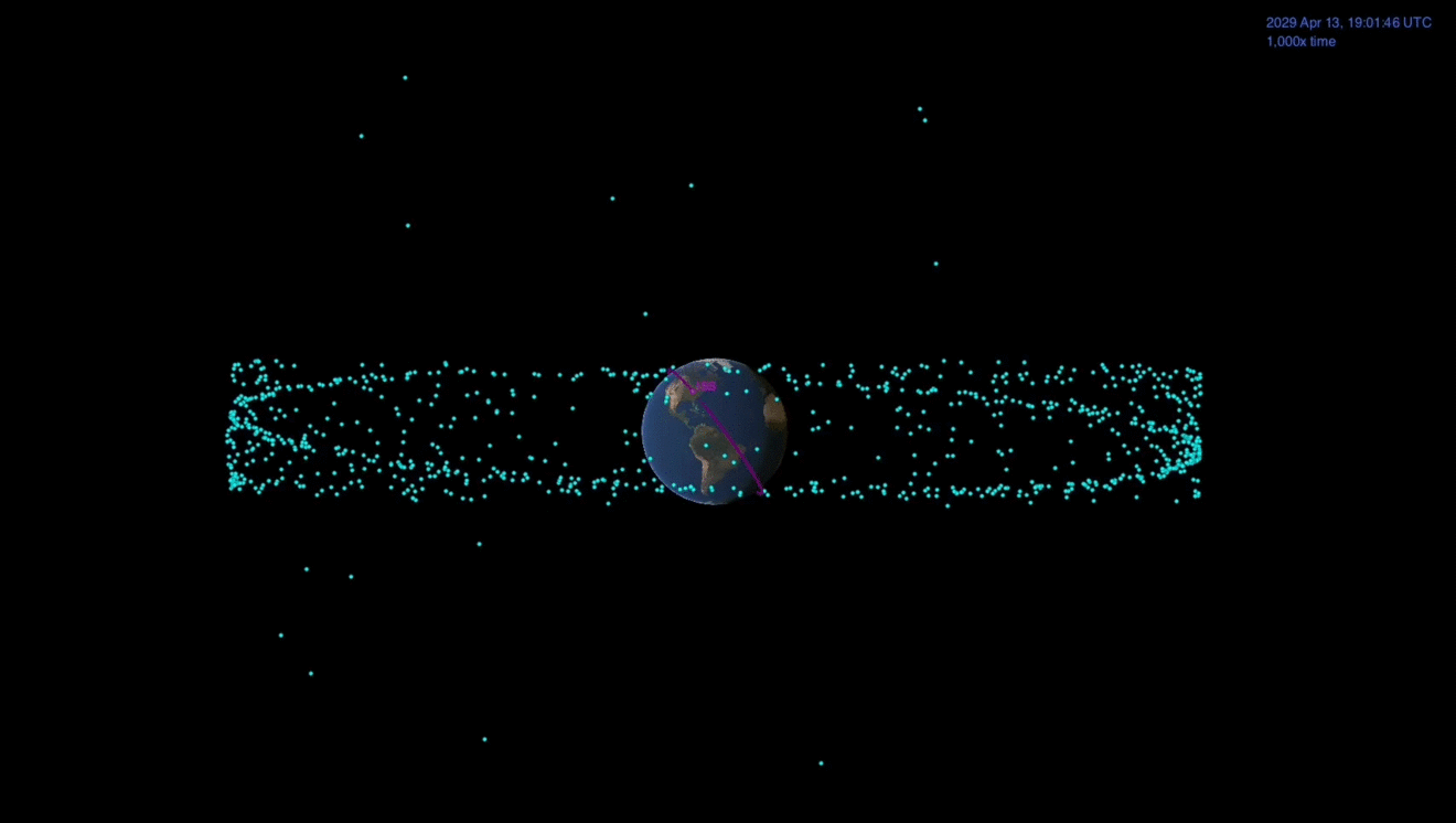 An animation shows Apophis' 2029 path compared to the swarm of satellites orbiting Earth. The asteroid won't pass nearly as closely in 2021; it will remain 44 times more distant than the moon.