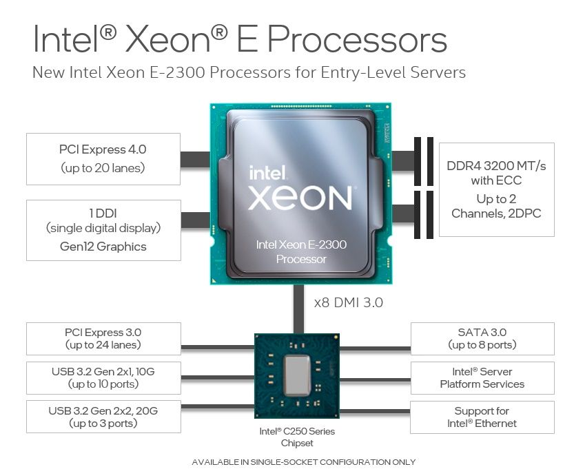 Intel-provided press material on the Xeon E-2300 family.