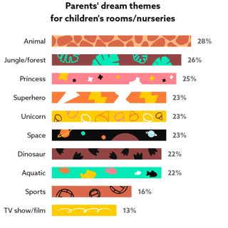 parents dream nursery childrens room themes pattern