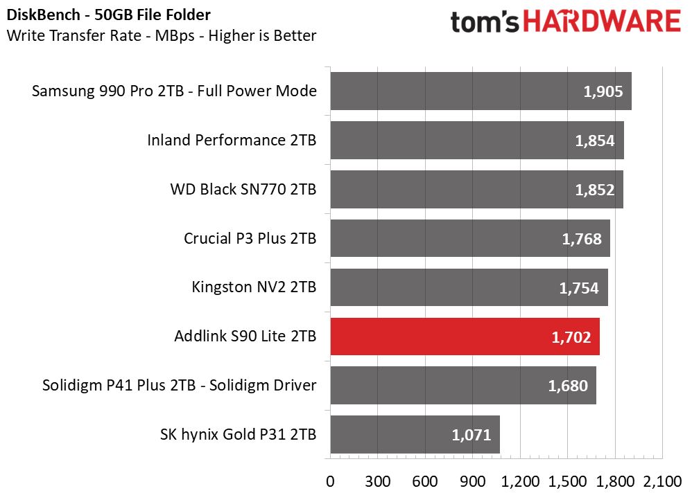 Addlink S90 Lite SSD